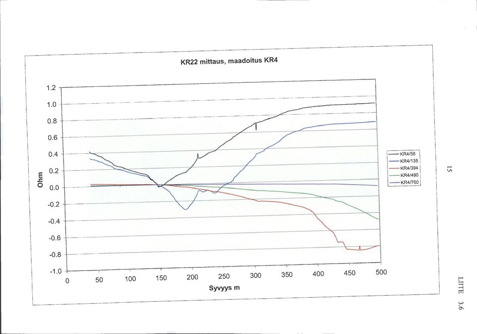 Vl --KR4/49 --KR4/76 -.2 -.4 -.6 -.8 -.