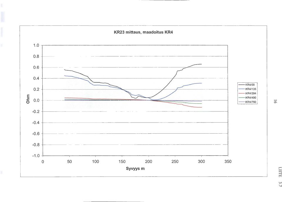 --KR4/49 --KR4/76 \ -.2 -.4 -.6 -.8 -.