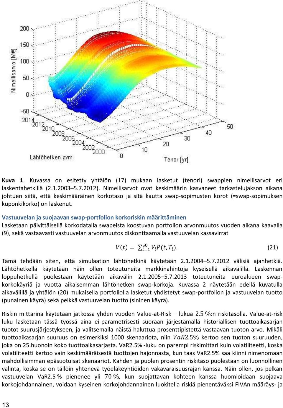 Vastuuvelan ja suojaavan swap-portfolion korkoriskin määrittäminen Lasketaan päivittäisellä korkodatalla swapeista koostuvan portfolion arvonmuutos vuoden aikana kaavalla (9), sekä vastaavasti