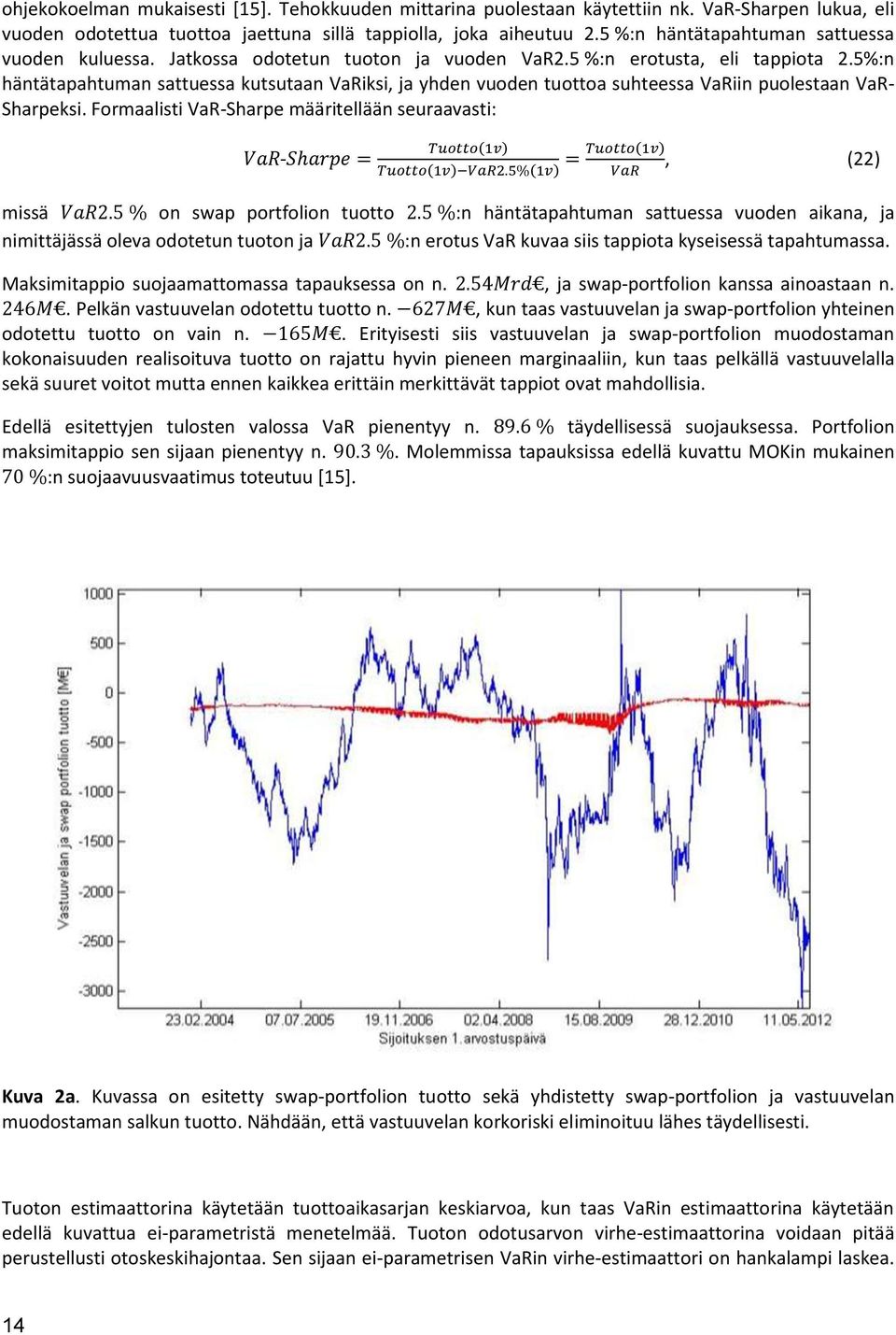 5%:n häntätapahtuman sattuessa kutsutaan VaRiksi, ja yhden vuoden tuottoa suhteessa VaRiin puolestaan VaR- Sharpeksi.