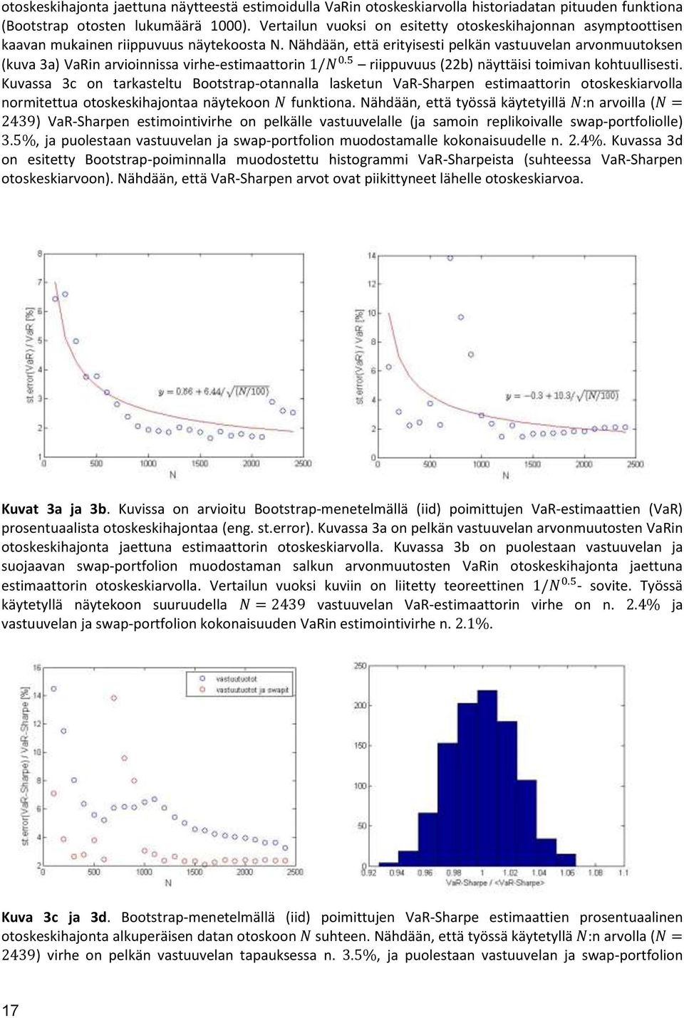 Nähdään, että erityisesti pelkän vastuuvelan arvonmuutoksen (kuva 3a) VaRin arvioinnissa virhe-estimaattorin 1/N 0.5 riippuvuus (22b) näyttäisi toimivan kohtuullisesti.