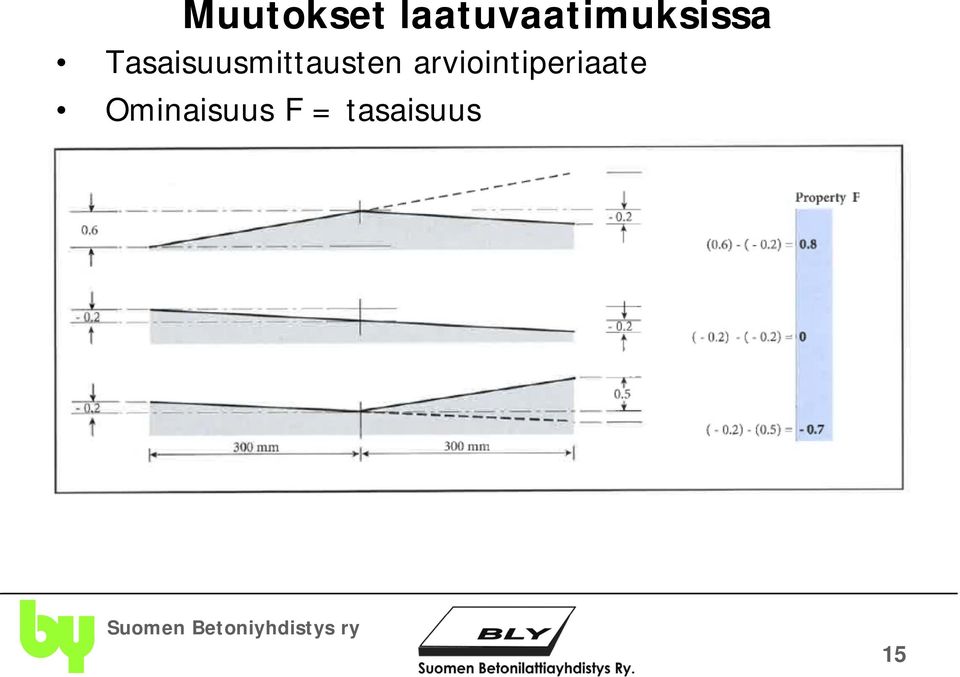 Tasaisuusmittausten