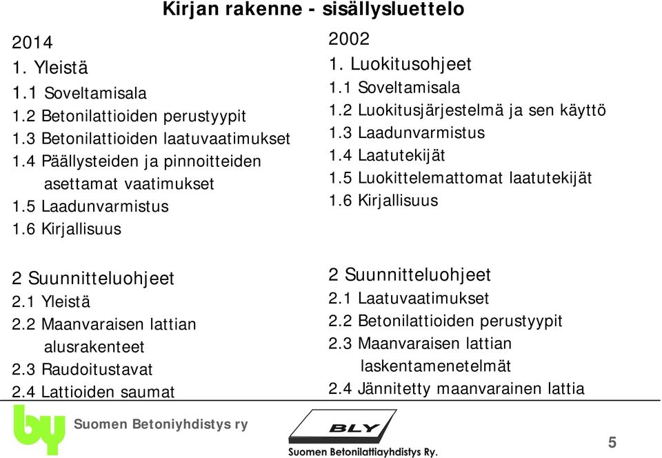 3 Laadunvarmistus 1.4 Laatutekijät 1.5 Luokittelemattomat laatutekijät 1.6 Kirjallisuus 2 Suunnitteluohjeet 2.1 Yleistä 2.2 Maanvaraisen lattian alusrakenteet 2.