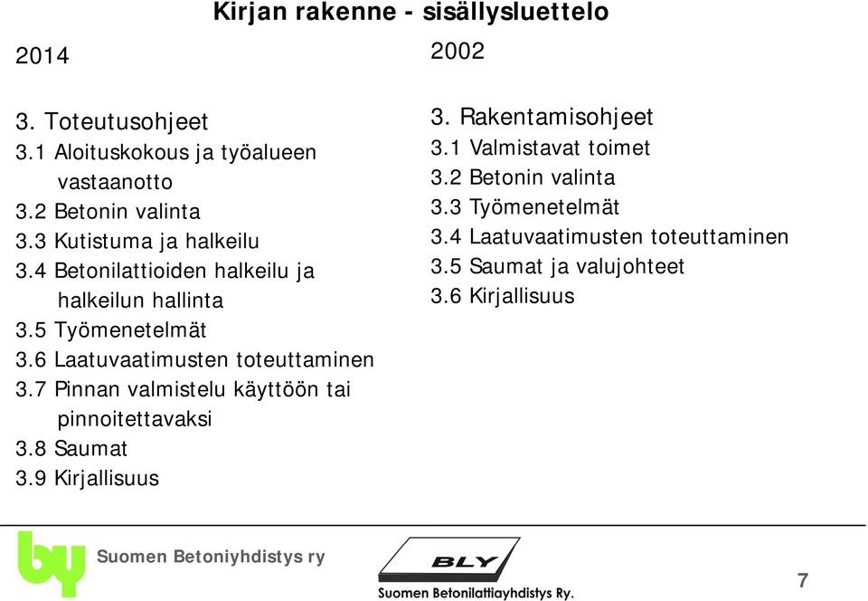 6 Laatuvaatimusten toteuttaminen 3.7 Pinnan valmistelu käyttöön tai pinnoitettavaksi 3.8 Saumat 3.9 Kirjallisuus 3.