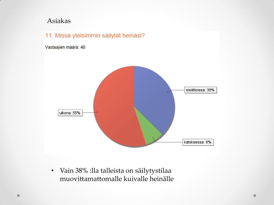 säilytystilaa