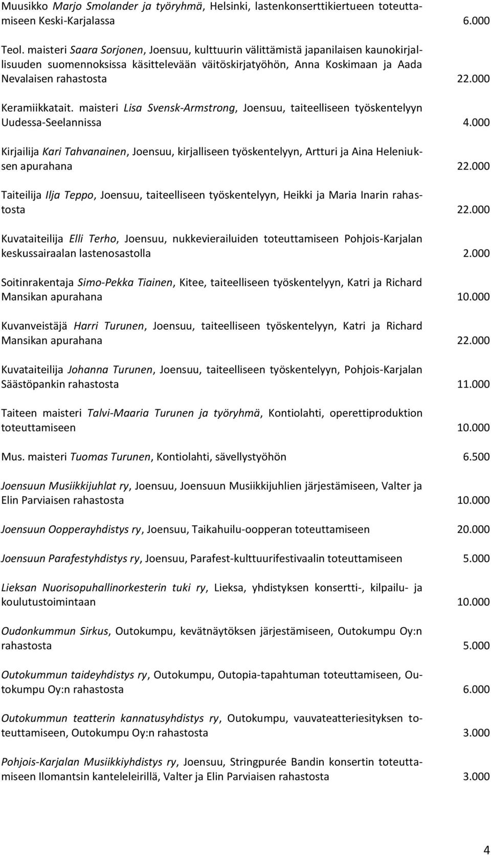 000 Keramiikkatait. maisteri Lisa Svensk-Armstrong, Joensuu, taiteelliseen työskentelyyn Uudessa-Seelannissa 4.