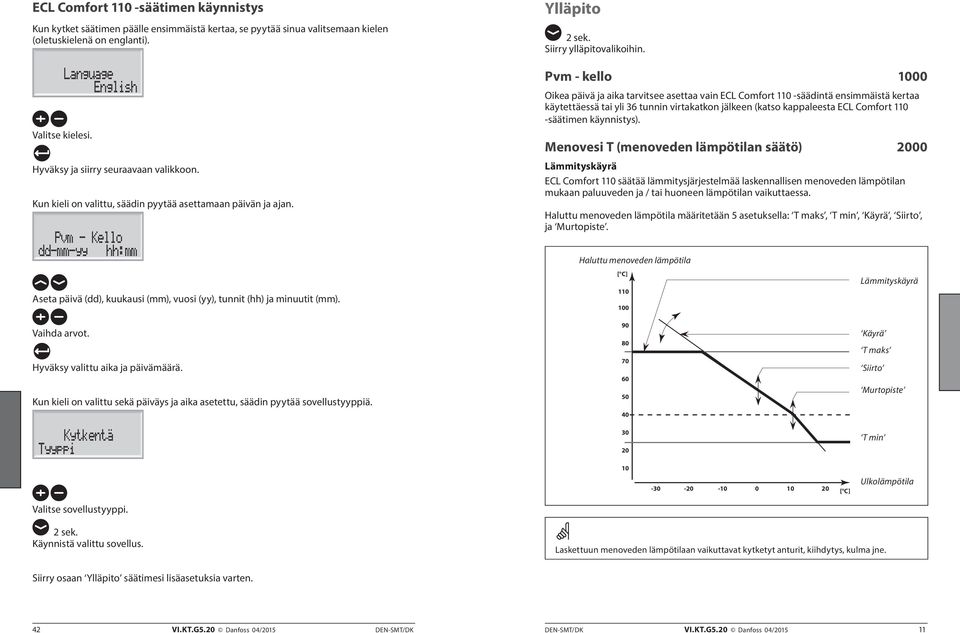 Pvm - Kello dd-mm-yy hh:mm Aseta päivä (dd), kuukausi (mm), vuosi (yy), tunnit (hh) ja minuutit (mm). Ylläpito 2 sek. Siirry ylläpitovalikoihin.