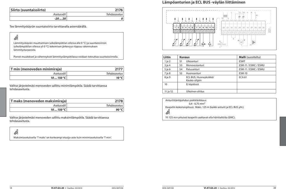 Pienet muutokset ja vähennykset lämmityslämpötilassa voidaan toteuttaa suuntaissiirrolla. T min (menoveden minimiraja) 2177 10... 150 C 10 C Valitse järjestelmäsi menoveden sallittu minimilämpötila.