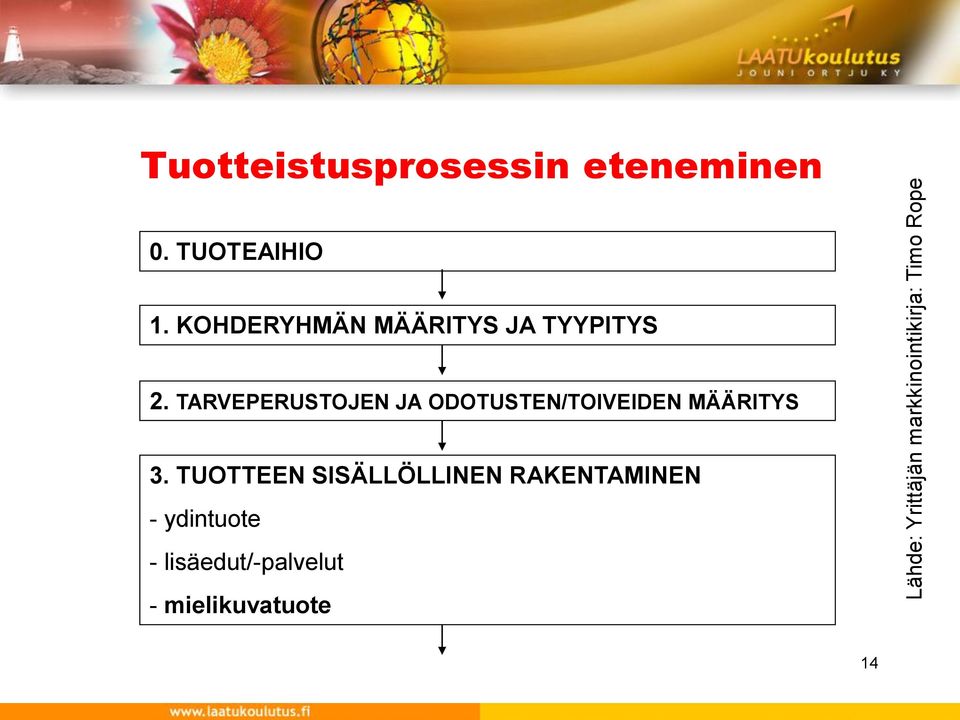 TARVEPERUSTOJEN JA ODOTUSTEN/TOIVEIDEN MÄÄRITYS 3.
