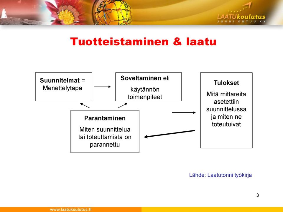 Soveltaminen eli käytännön toimenpiteet Tulokset Mitä mittareita