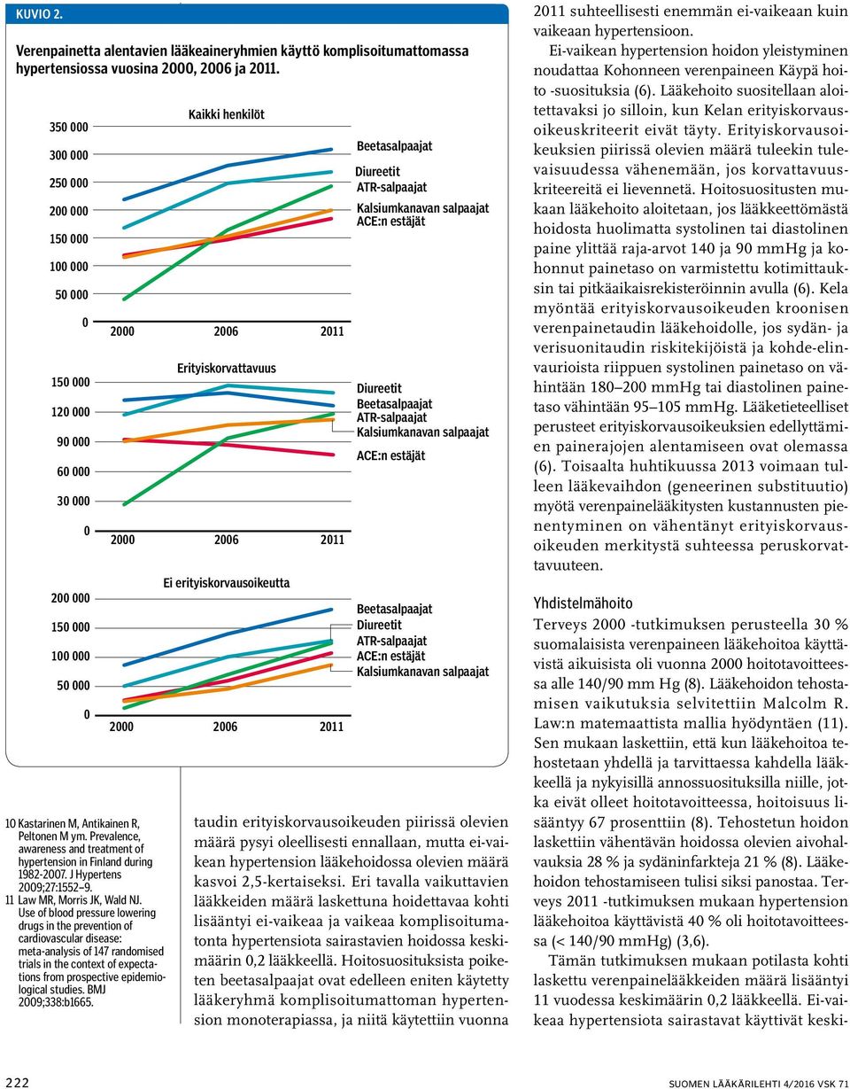 Use of blood pressure lowering drugs in the prevention of cardiovascular disease: meta-analysis of 147 randomised trials in the context of expectations from prospective epidemiological studies.