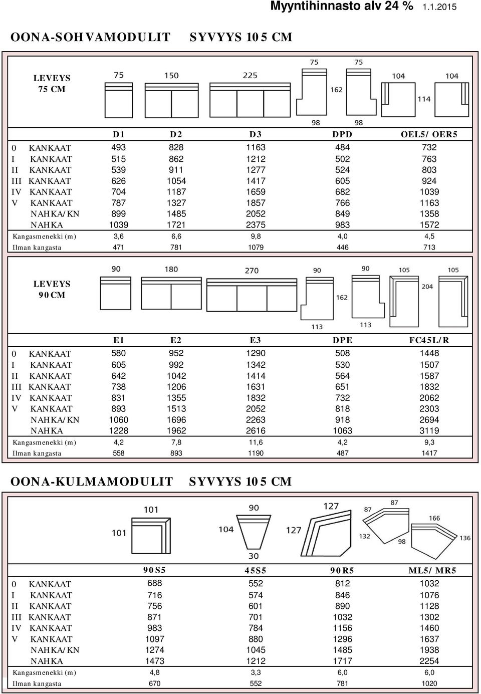 90CM E1 E2 E3 DPE FC45L/R 0 KANKAAT 580 952 1290 508 1448 I KANKAAT 605 992 1342 530 1507 II KANKAAT 642 1042 1414 564 1587 III KANKAAT 738 1206 1631 651 1832 IV KANKAAT 831 1355 1832 732 2062 V