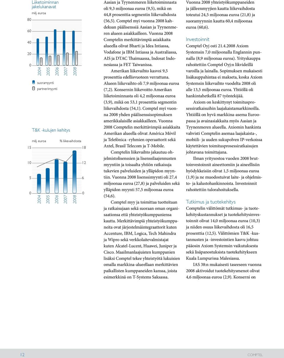 liikevaihdosta (56,5). Comptel myi vuonna 2008 kahdeksan päälisenssiä Aasian ja Tyynenmeren alueen asiakkailleen.