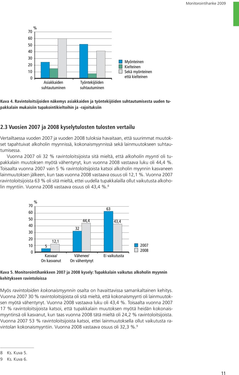 lainmuutokseen suhtautumisessa. Vuonna 2007 oli 32 % ravintoloitsijoista sitä mieltä, että alkoholin myynti oli tupakkalain muutoksen myötä vähentynyt, kun vuonna 2008 vastaava luku oli 44,4 %.