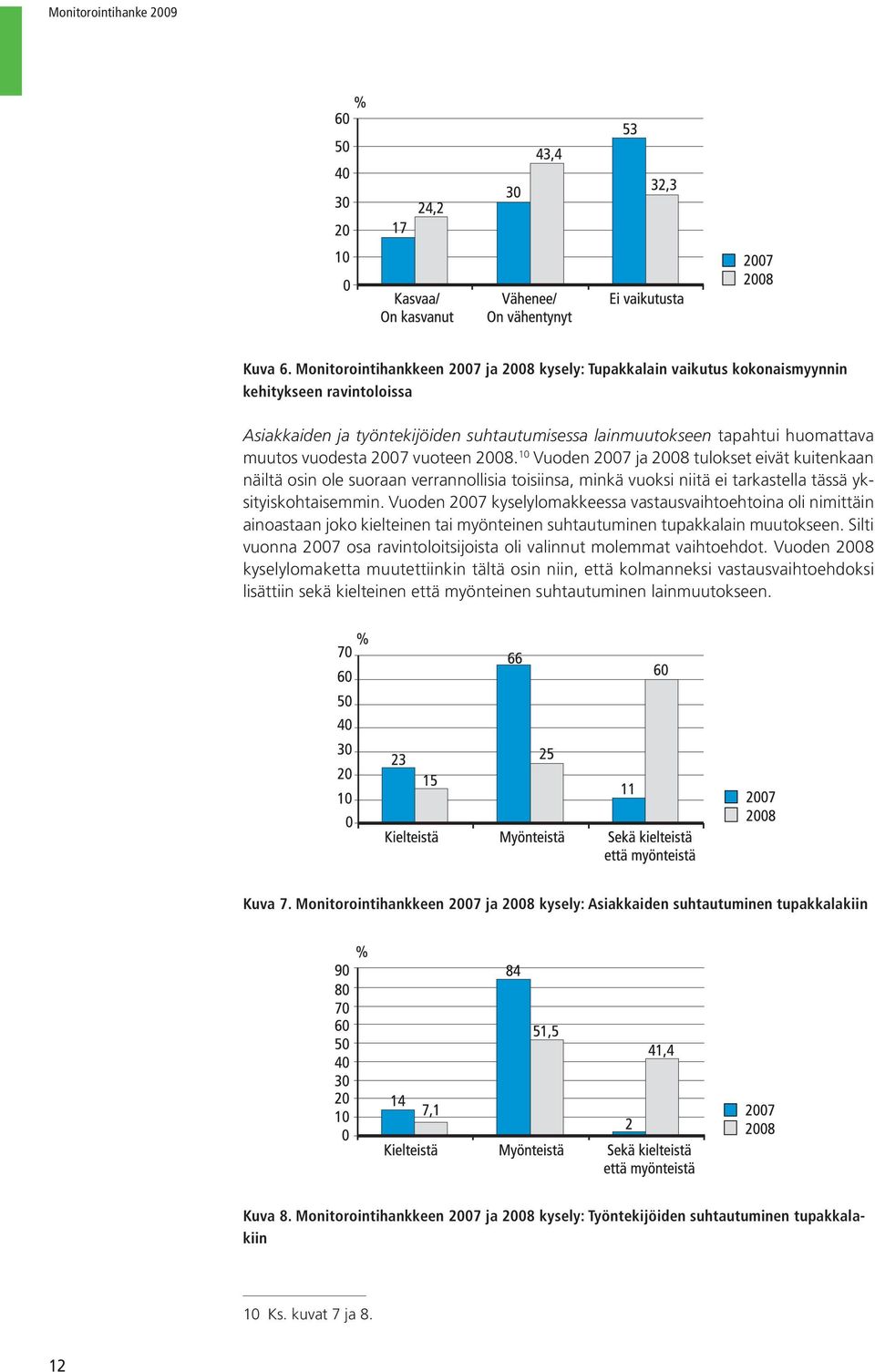 vuodesta 2007 vuoteen 2008. 10 Vuoden 2007 ja 2008 tulokset eivät kuitenkaan näiltä osin ole suoraan verrannollisia toisiinsa, minkä vuoksi niitä ei tarkastella tässä yksityiskohtaisemmin.