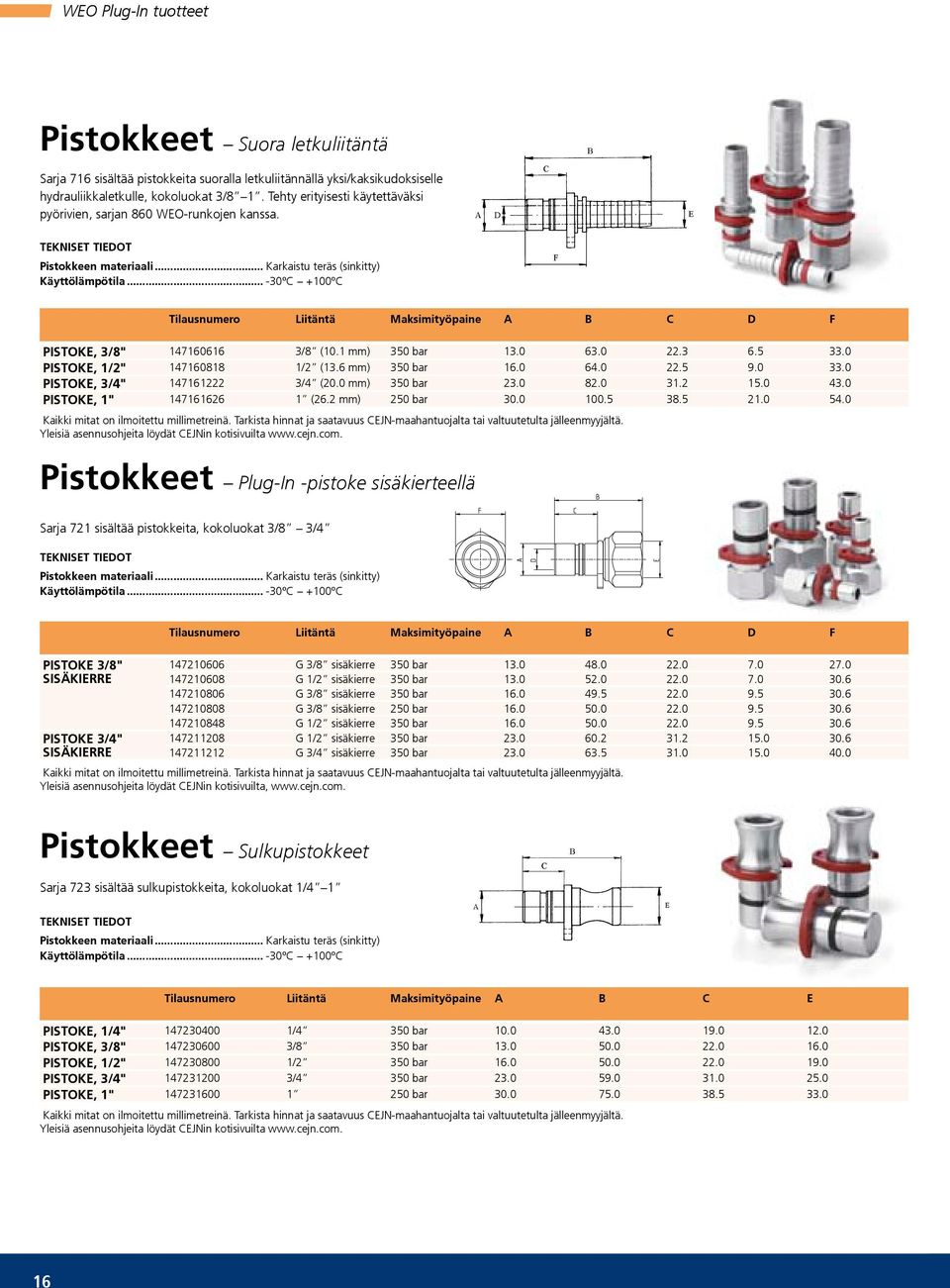 0 Pistoke, 1/2" 147160818 1/2 (13.6 mm) 350 bar 16.0 64.0 22.5 9.0 33.0 Pistoke, 3/4" 147161222 3/4 (20.0 mm) 350 bar 23.0 82.0 31.2 15.0 43.0 Pistoke, 1" 147161626 1 (26.2 mm) 250 bar 30.0 100.5 38.