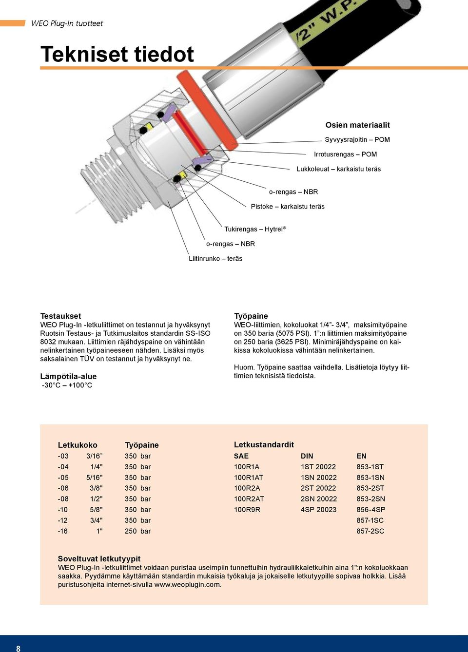 Lisäksi myös saksalainen TÜV on testannut ja hyväksynyt ne. Lämpötila-alue -30 C +100 C Työpaine WEO-liittimien, kokoluokat 1/4-3/4, maksimityöpaine on 350 baria (5075 PSI).