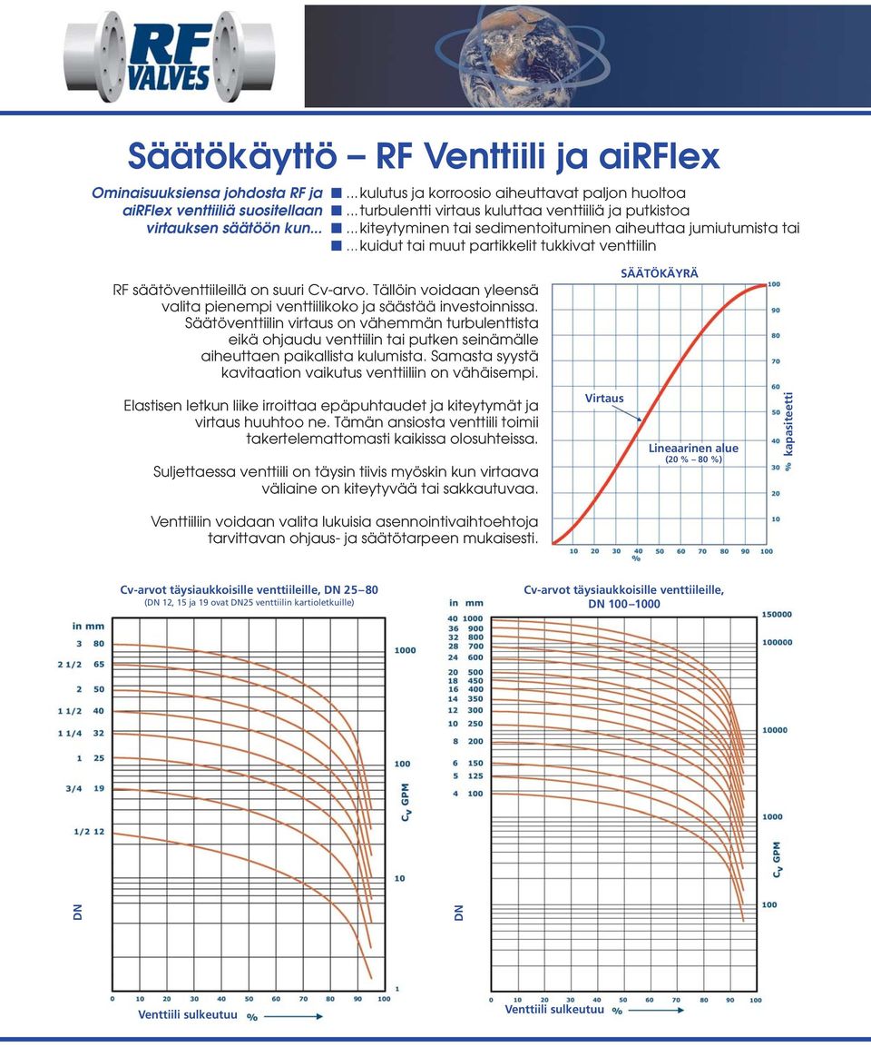 .. kuidut tai muut partikkelit tukkivat venttiilin RF säätöventtiileillä on suuri Cv-arvo. Tällöin voidaan yleensä valita pienempi venttiilikoko ja säästää investoinnissa.
