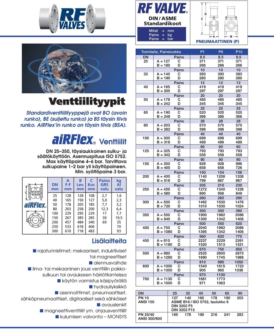 syöttöpaine 3 bar. A B C Paino kg DN F-F Lev. Kor.