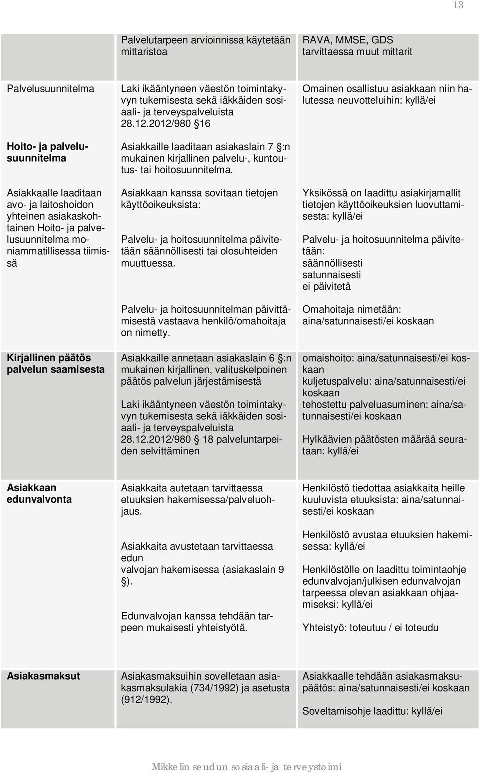 terveyspalveluista 28.12.2012/980 16 Asiakkaille laaditaan asiakaslain 7 :n mukainen kirjallinen palvelu-, kuntoutus- tai hoitosuunnitelma.