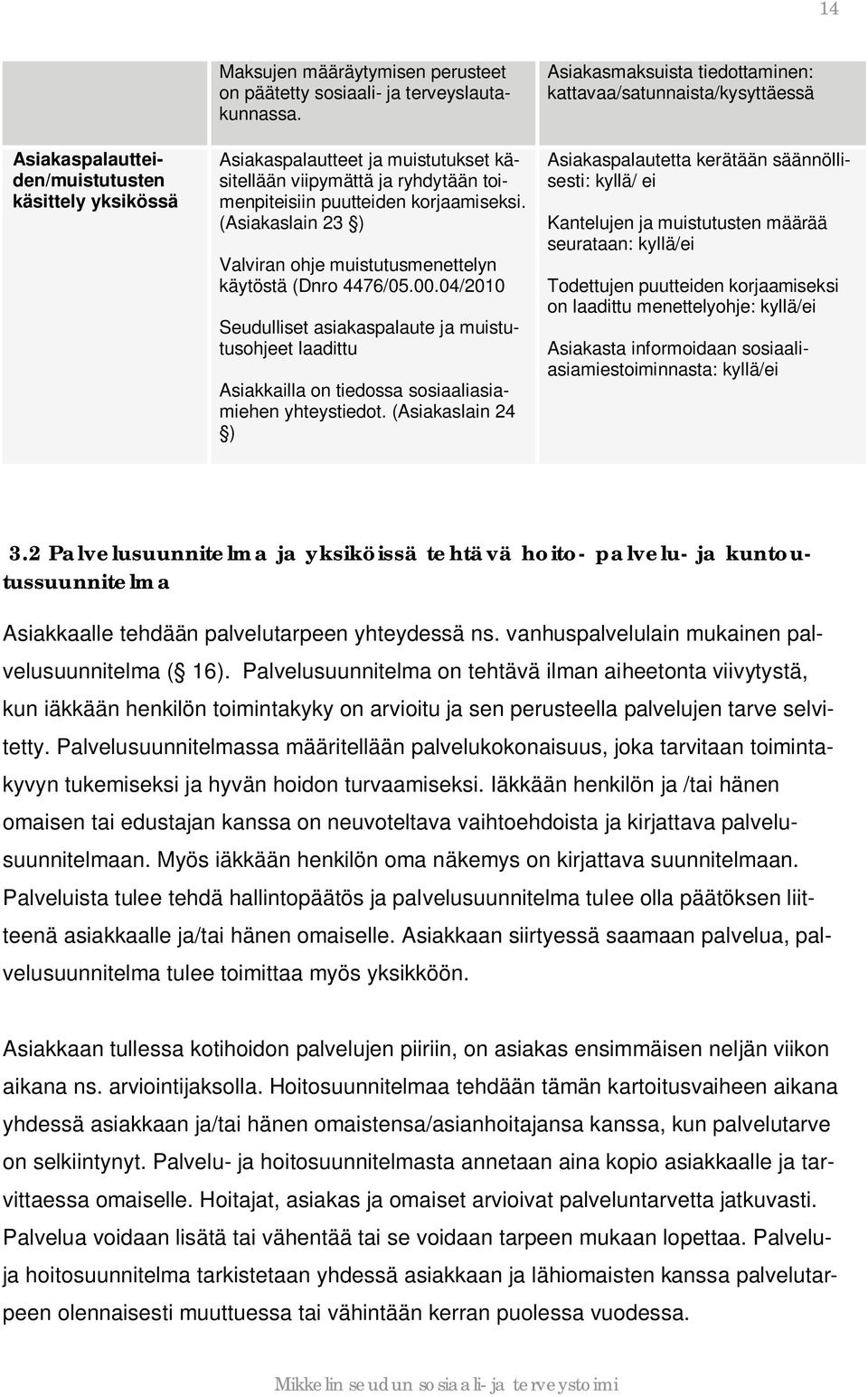 (Asiakaslain 23 ) Valviran ohje muistutusmenettelyn käytöstä (Dnro 4476/05.00.04/2010 Seudulliset asiakaspalaute ja muistutusohjeet laadittu Asiakkailla on tiedossa sosiaaliasiamiehen yhteystiedot.