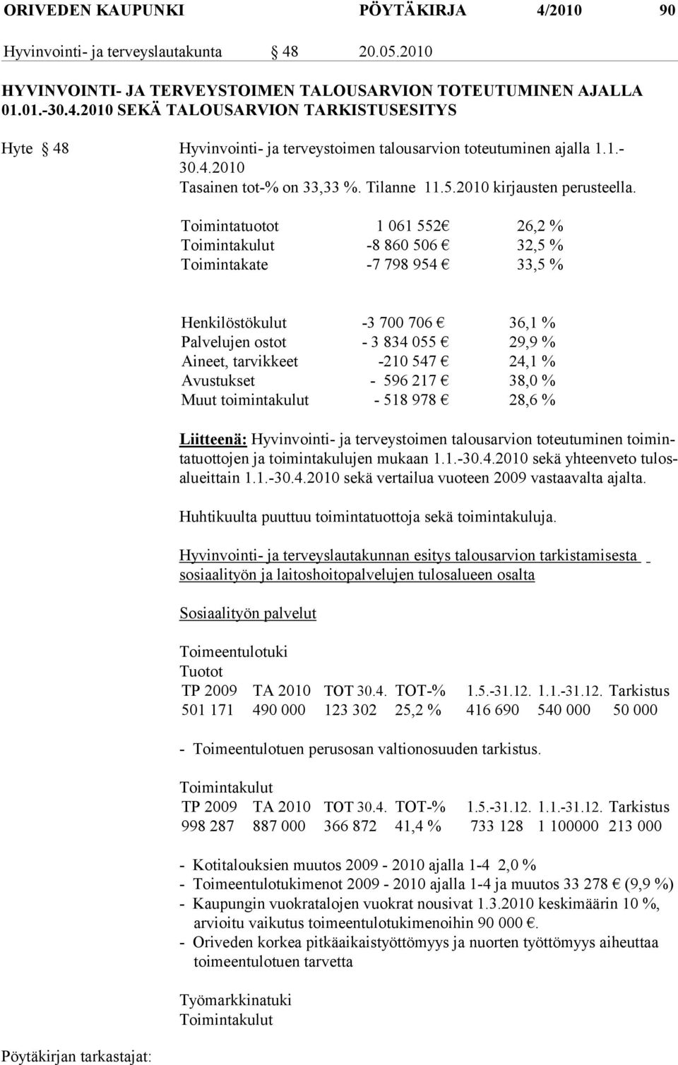 Toimintatuotot 1 061 552 26,2 % Toimintakulut -8 860 506 32,5 % Toimintakate -7 798 954 33,5 % Henkilöstökulut -3 700 706 36,1 % Palvelujen ostot - 3 834 055 29,9 % Aineet, tarvikkeet -210 547 24,1 %