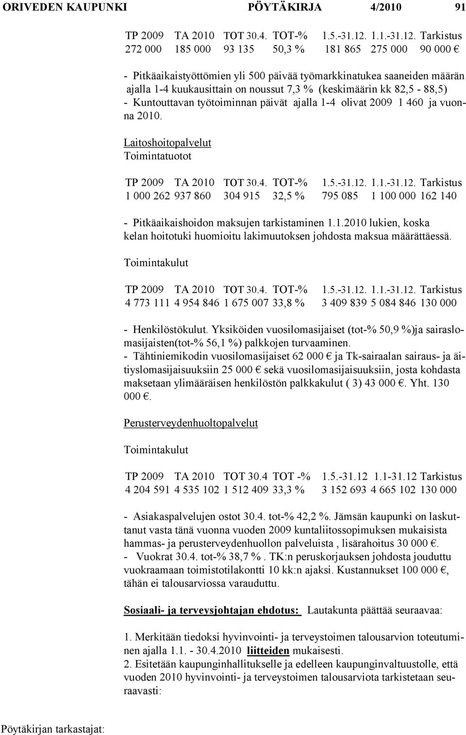 Tarkistus 272 000 185 000 93 135 50,3 % 181 865 275 000 90 000 - Pitkäaikaistyöttömien yli 500 päivää työmarkkinatukea saaneiden määrän ajalla 1-4 kuukausittain on noussut 7,3 % (keskimäärin kk