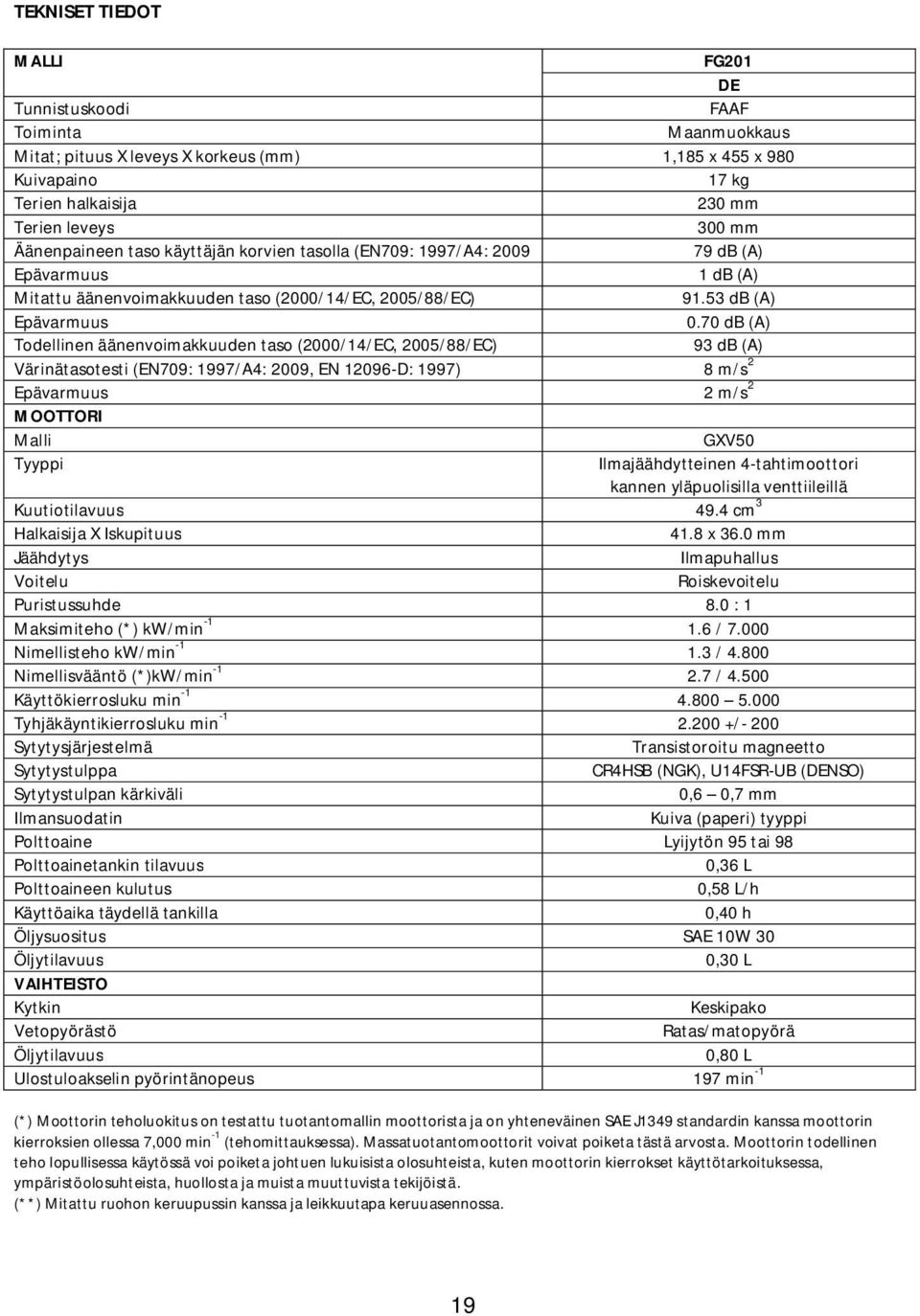 70 db (A) Todellinen äänenvoimakkuuden taso (2000/14/EC, 2005/88/EC) 93 db (A) Värinätasotesti (EN709: 1997/A4: 2009, EN 12096-D: 1997) 8 m/s 2 Epävarmuus 2 m/s 2 MOOTTORI Malli GXV50 Tyyppi