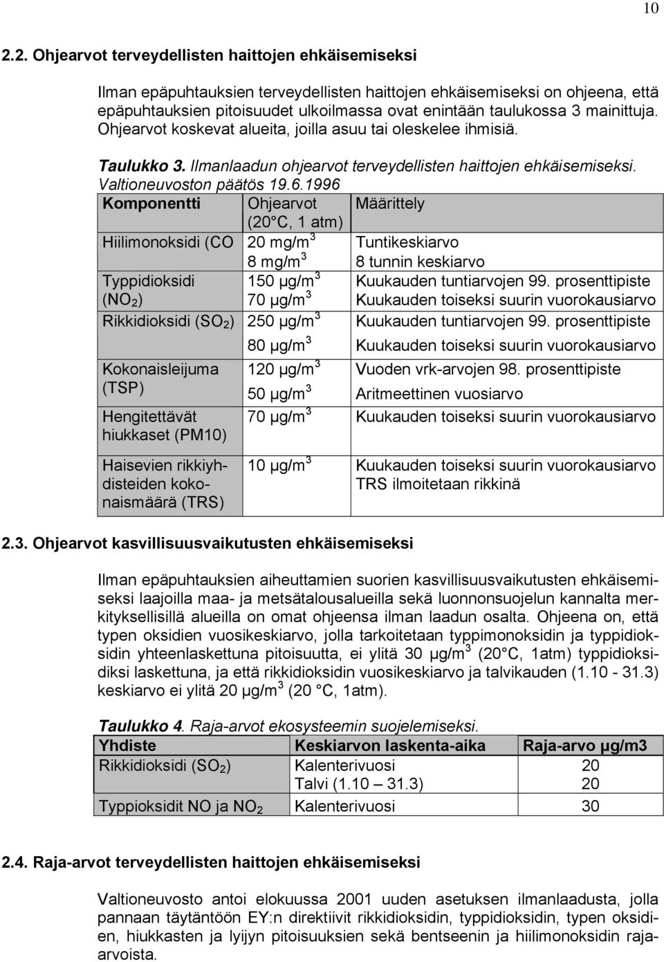 1996 Komponentti Ohjearvot Määrittely (20 C, 1 atm) Hiilimonoksidi (CO 20 mg/m 3 Tuntikeskiarvo 8 mg/m 3 8 tunnin keskiarvo Typpidioksidi 150 μg/m 3 Kuukauden tuntiarvojen 99.