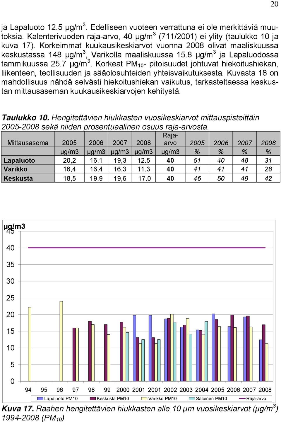 Korkeat PM 10 - pitoisuudet johtuvat hiekoitushiekan, liikenteen, teollisuuden ja sääolosuhteiden yhteisvaikutuksesta.