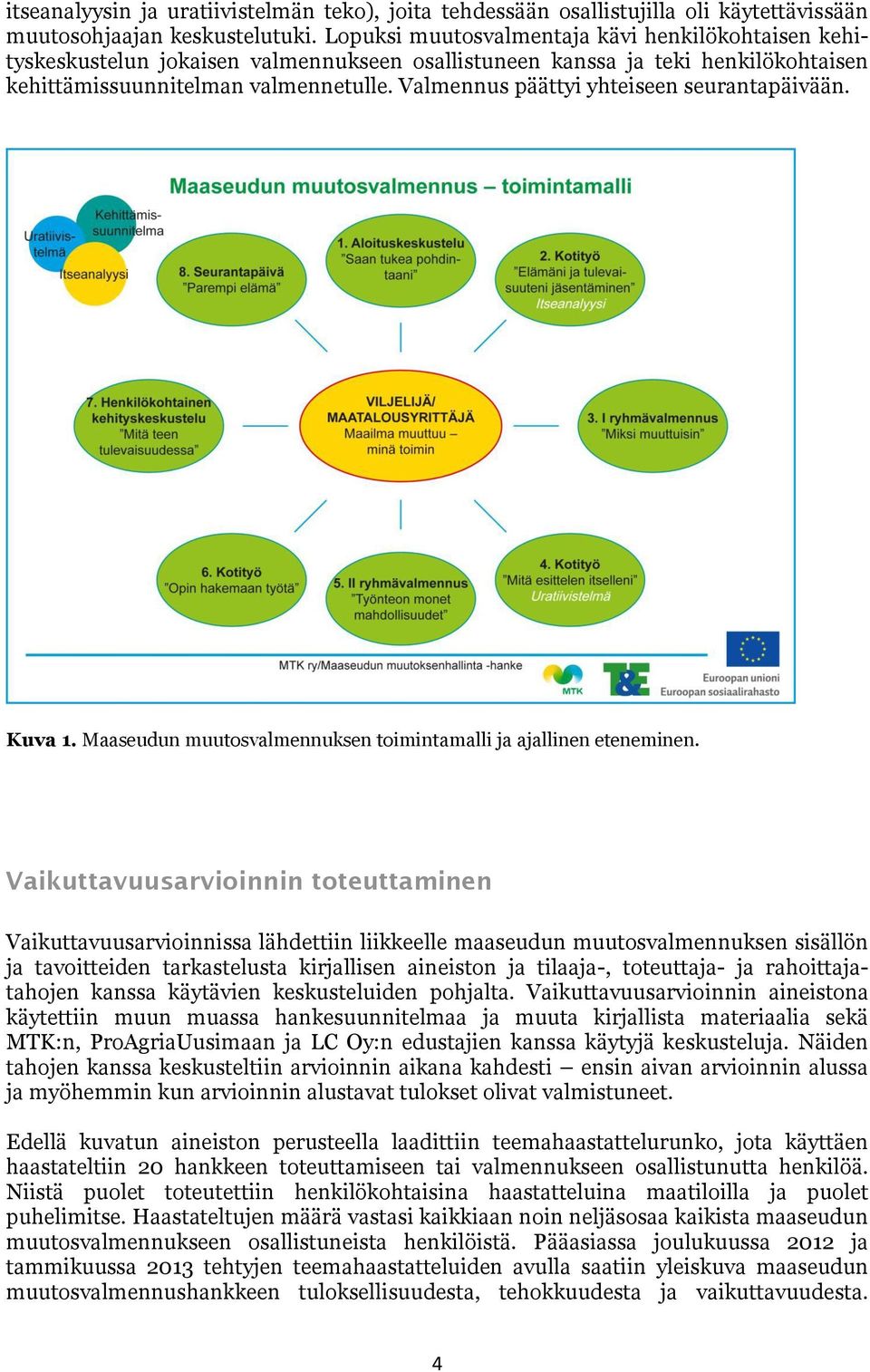 Valmennus päättyi yhteiseen seurantapäivään. Kuva 1. Maaseudun muutosvalmennuksen toimintamalli ja ajallinen eteneminen.