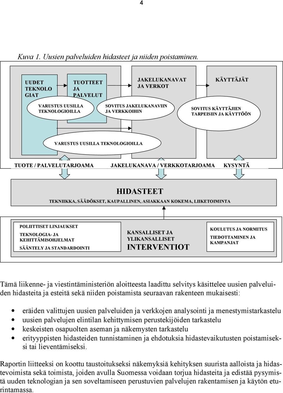 UUSILLA TEKNOLOGIOILLA TUOTE / PALVELUTARJOAMA JAKELUKANAVA / VERKKOTARJOAMA KYSYNTÄ HIDASTEET TEKNIIKKA, SÄÄDÖKSET, KAUPALLINEN, ASIAKKAAN KOKEMA, LIIKETOIMINTA POLIITTISET LINJAUKSET TEKNOLOGIA- JA