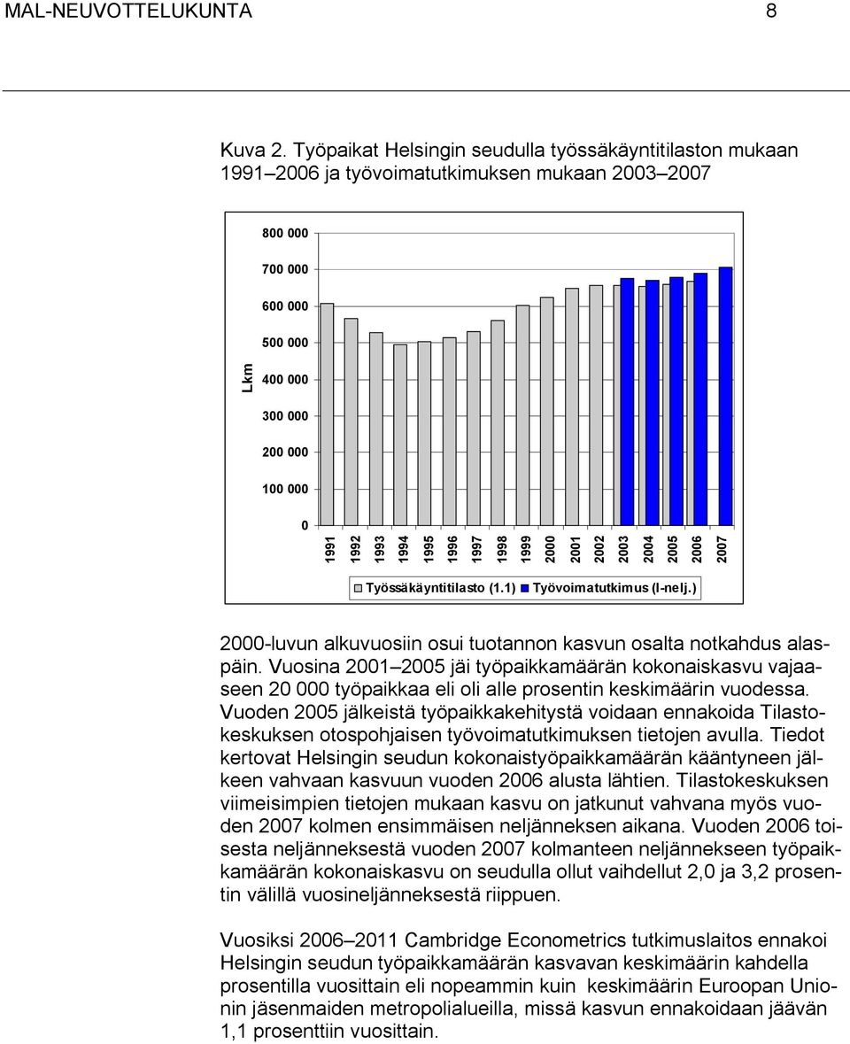 1995 1996 1997 1998 1999 2000 2001 2002 2003 2004 2005 2006 2007 Työssäkäyntitilasto (1.1) Työvoimatutkimus (I-nelj.) 2000-luvun alkuvuosiin osui tuotannon kasvun osalta notkahdus alaspäin.