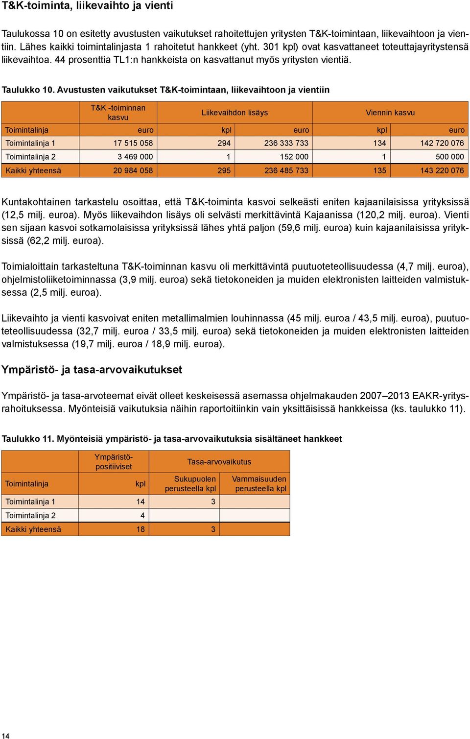 Taulukko 10.