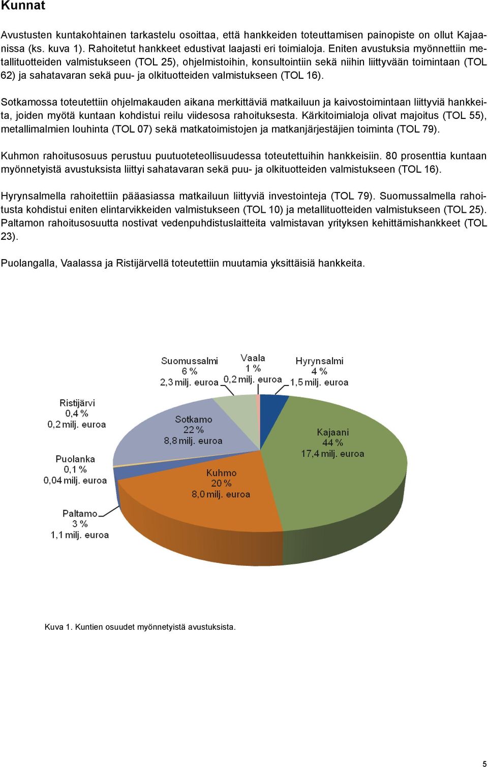 valmistukseen (TOL 16). Sotkamossa toteutettiin ohjelmakauden aikana merkittäviä matkailuun ja kaivostoimintaan liittyviä hankkeita, joiden myötä kuntaan kohdistui reilu viidesosa rahoituksesta.