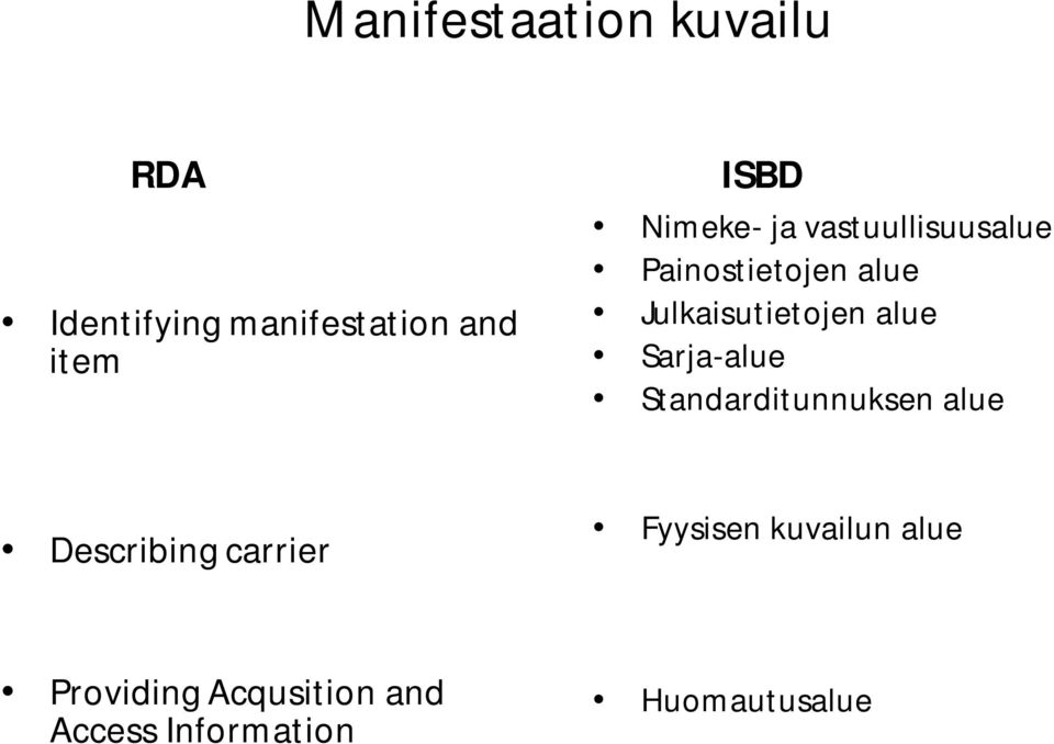 alue Sarja-alue Standarditunnuksen alue Describing carrier Fyysisen