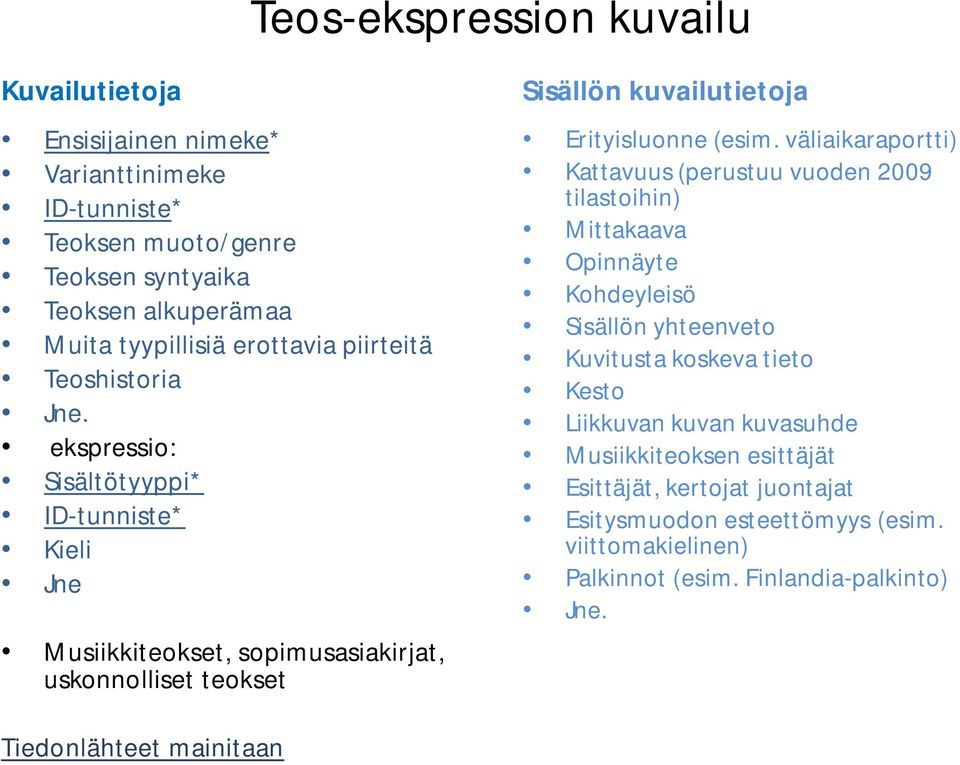 ekspressio: Sisältötyyppi* ID-tunniste* Kieli Jne Musiikkiteokset, sopimusasiakirjat, uskonnolliset teokset Sisällön kuvailutietoja Erityisluonne (esim.