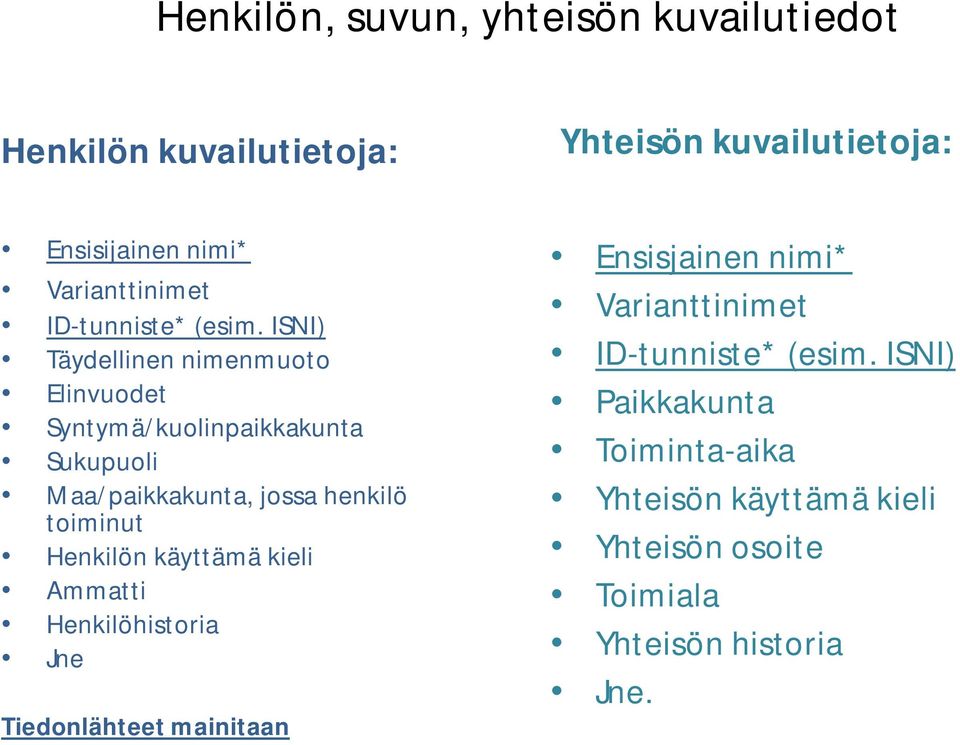 ISNI) Täydellinen nimenmuoto Elinvuodet Syntymä/kuolinpaikkakunta Sukupuoli Maa/paikkakunta, jossa henkilö toiminut