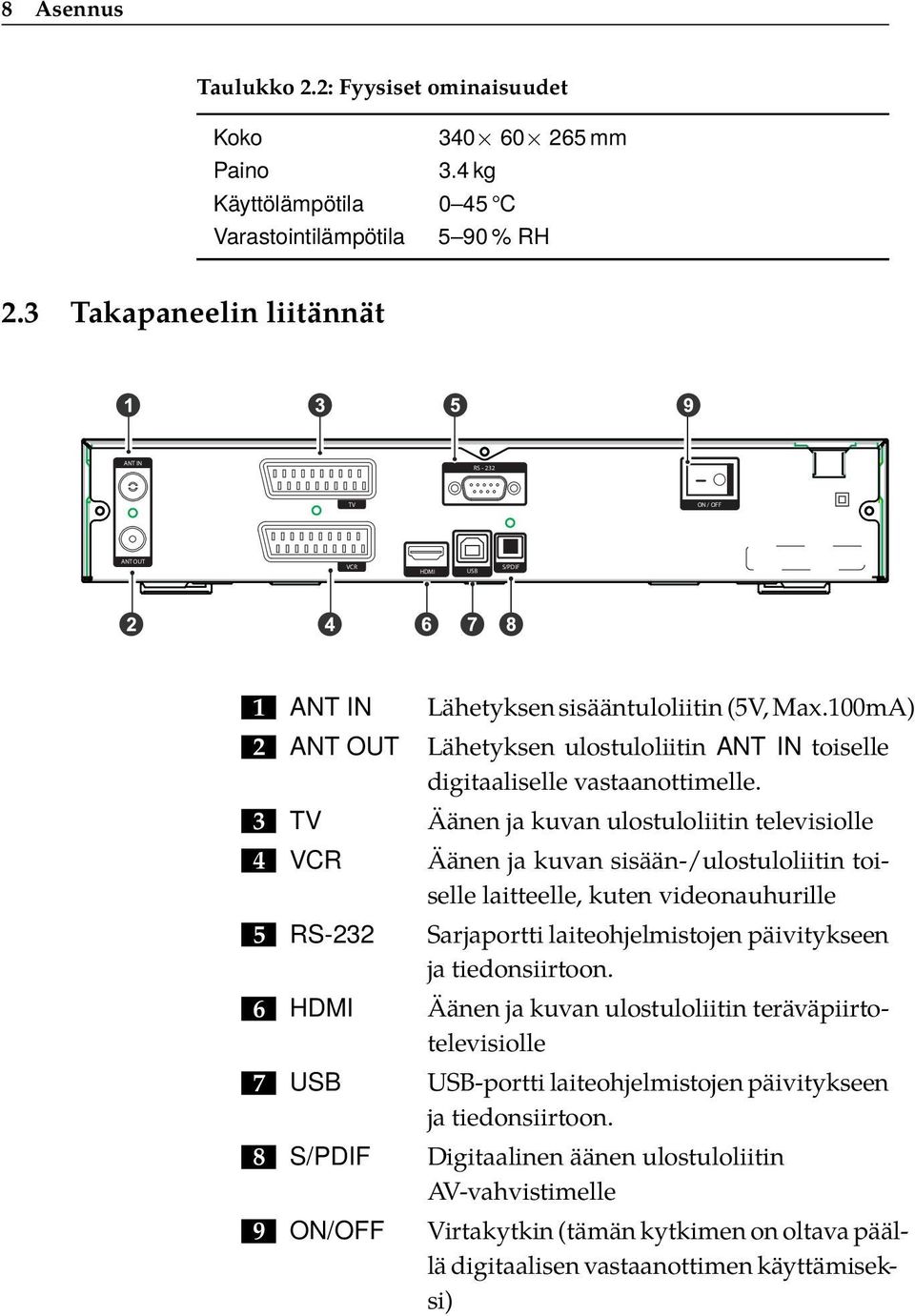 2 ANT OUT Lähetyksen ulostuloliitin ANT IN toiselle digitaaliselle vastaanottimelle..3 TV Äänen ja kuvan ulostuloliitin televisiolle.