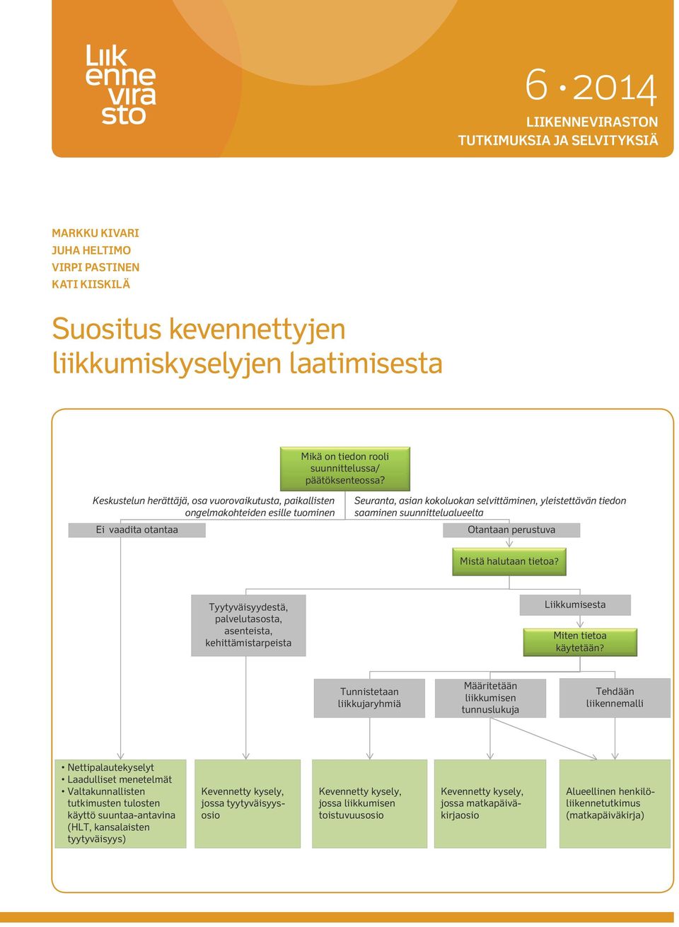 Keskustelun herättäjä, osa vuorovaikutusta, paikallisten ongelmakohteiden esille tuominen Ei vaadita otantaa Seuranta, asian kokoluokan selvittäminen, yleistettävän tiedon saaminen