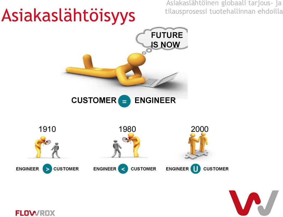 CUSTOMER = ENGINEER = 1910 1980 2000