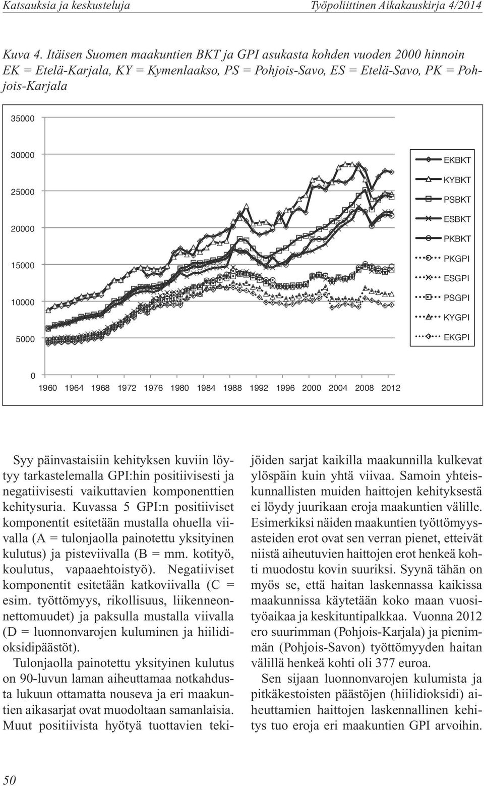 10000 5000 EKKT KYKT PSKT ESKT PKKT PKGPI ESGPI PSGPI KYGPI EKGPI 0 1960 1964 1968 1972 1976 1980 1984 1988 1992 1996 2000 2004 2008 2012 Syy päinvastaisiin kehityksen kuviin löytyy tarkastelemalla