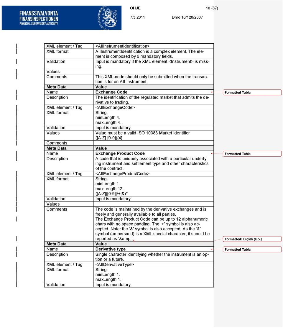 This XML-node should only be submitted when the transaction is for an AII-instrument, Exchange Code The identification of the regulated market that admits the derivative to trading.