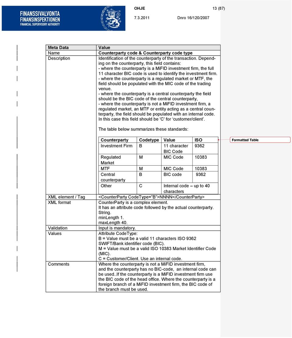 - where the counterparty is a regulated market or MTF, the field should be populated with the MIC code of the trading venue.