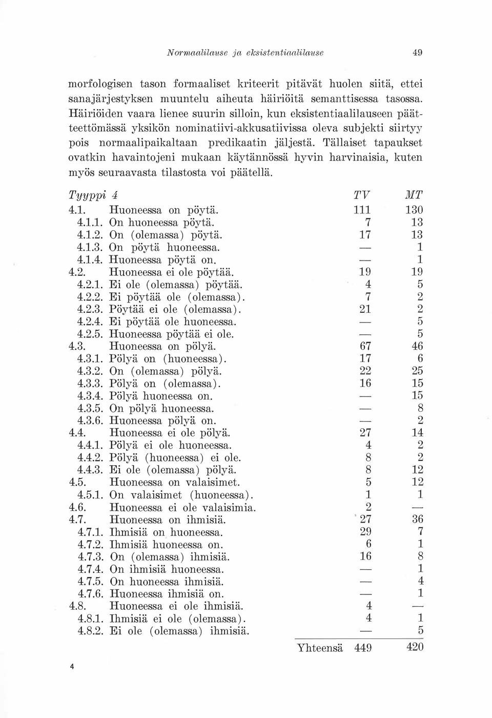 Tällaiset tapaukset ovatkin havaintojeni mukaan käytännössä hyvin harvinaisia, kuten myös seuraavasta tilastosta voi päätellä. Tyyppi 4 4.. Huoneessa on pöytä. 4... On huoneessa pöytä. 4..2.