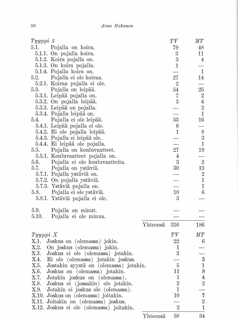 5.4.3. Pojalla ei leipää ole. 5.4.4. Ei leipää ole pojalla. 5.5. Pojalla on kouluvaatteet. 5.5.. Kouluvaatteet pojalla on. 5.6. Pojalla ei ole kouluvaatteita. 5.7. Pojalla on ystäviä. 5.7.. Pojalla ystäviä on.