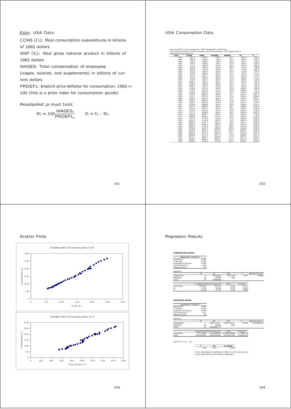 (wages, salaries, and supplements) in billions of current dollars.