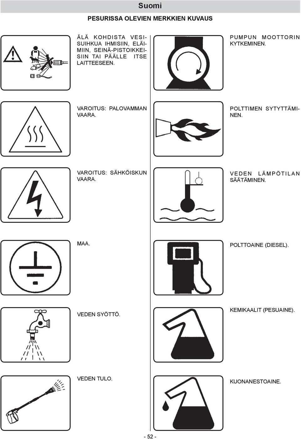 VAROITUS: PALOVAMMAN VAARA. POLTTIMEN SYTYTTÄMI- NEN. VAROITUS: SÄHKÖISKUN VAARA.