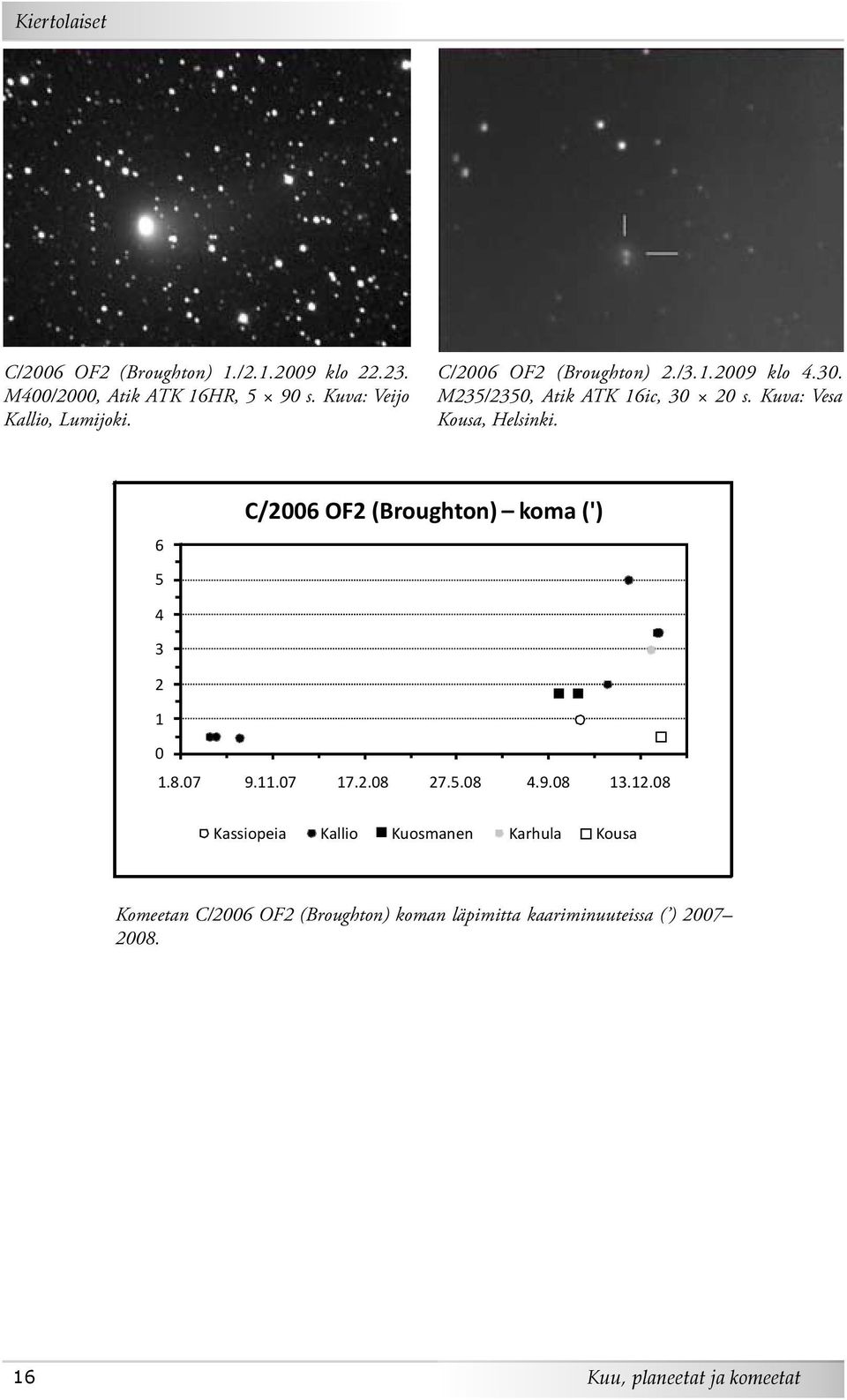 Kuva: Vesa Kousa, Helsinki. 6 C/2006 OF2 (Broughton) koma (') 5 4 3 2 1 0 1.8.07 9.11.07 17.2.08 27.5.08 4.9.08 13.12.
