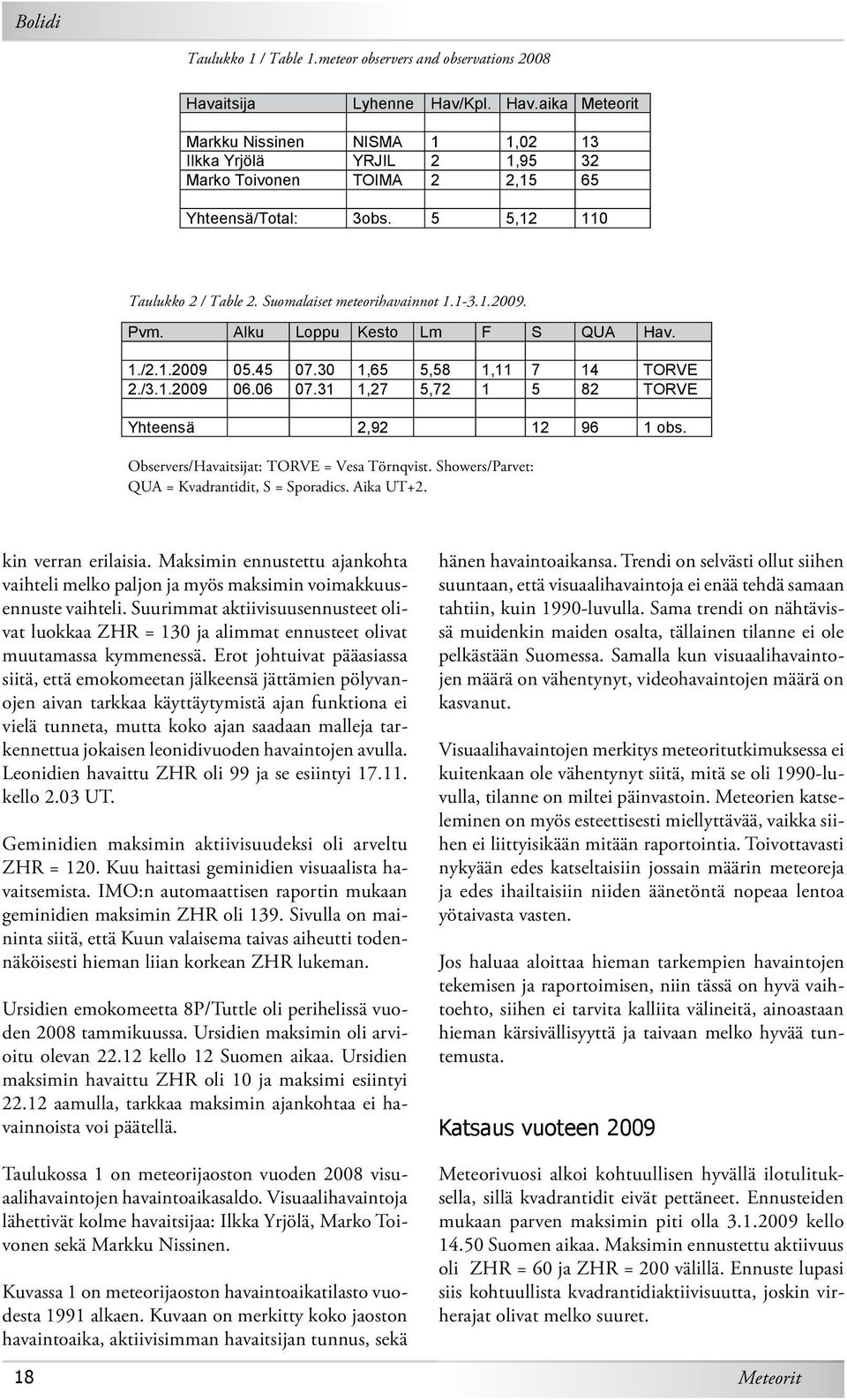 31 1,27 5,72 1 5 82 TORVE Yhteensä 2,92 12 96 1 obs. Observers/Havaitsijat: TORVE = Vesa Törnqvist. Showers/Parvet: QUA = Kvadrantidit, S = Sporadics. Aika UT+2. kin verran erilaisia.